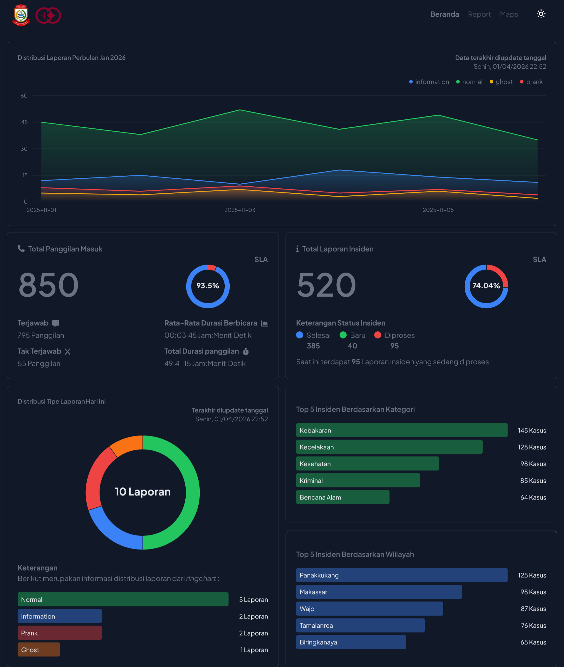 112 Admin Dashboard