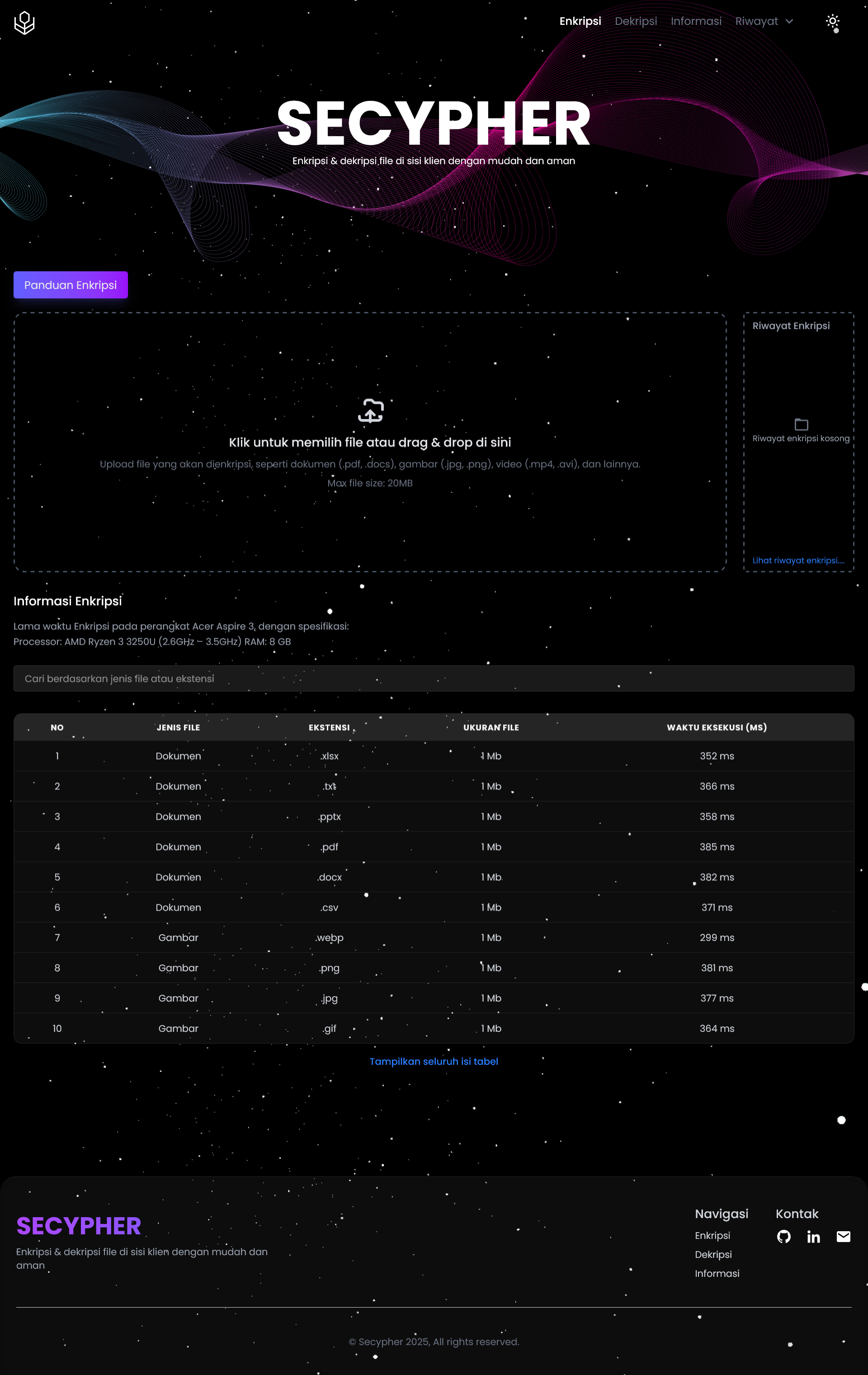Secypher File Encryption